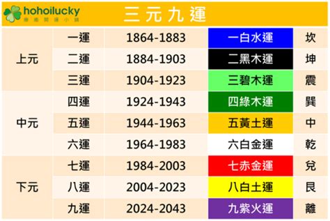 2024火運|2024九紫離火運，用什么顏色有好運？